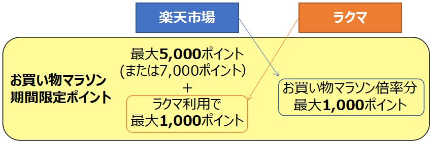 お買い物表