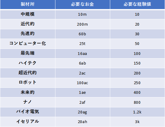 グラフ