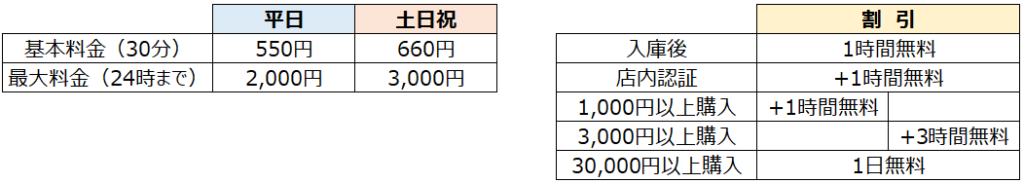 料金