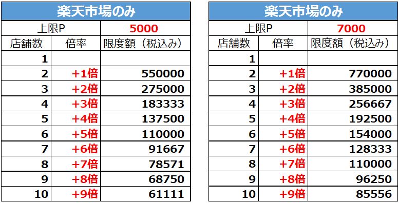 ポイント換算表3