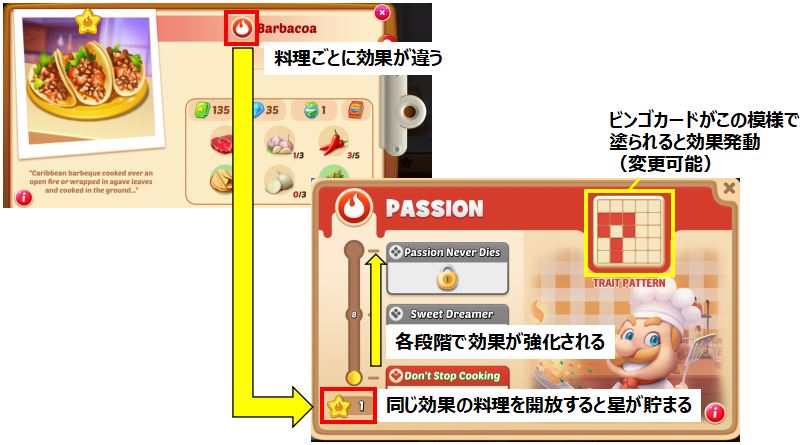 料理効果とは