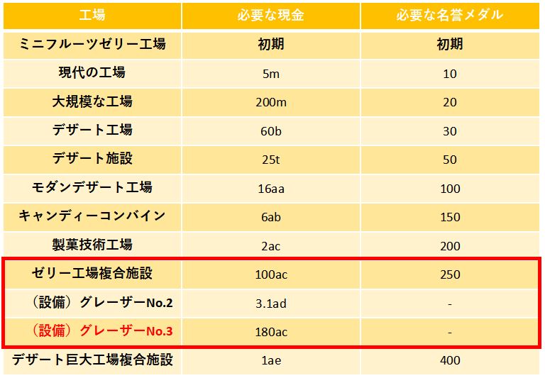 工場開放一覧