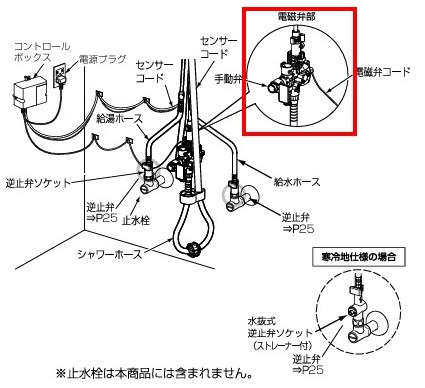 電磁弁